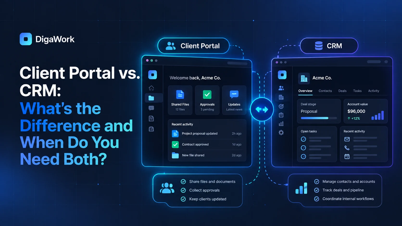 Client portal and CRM comparison showing connected customer and internal workflows
