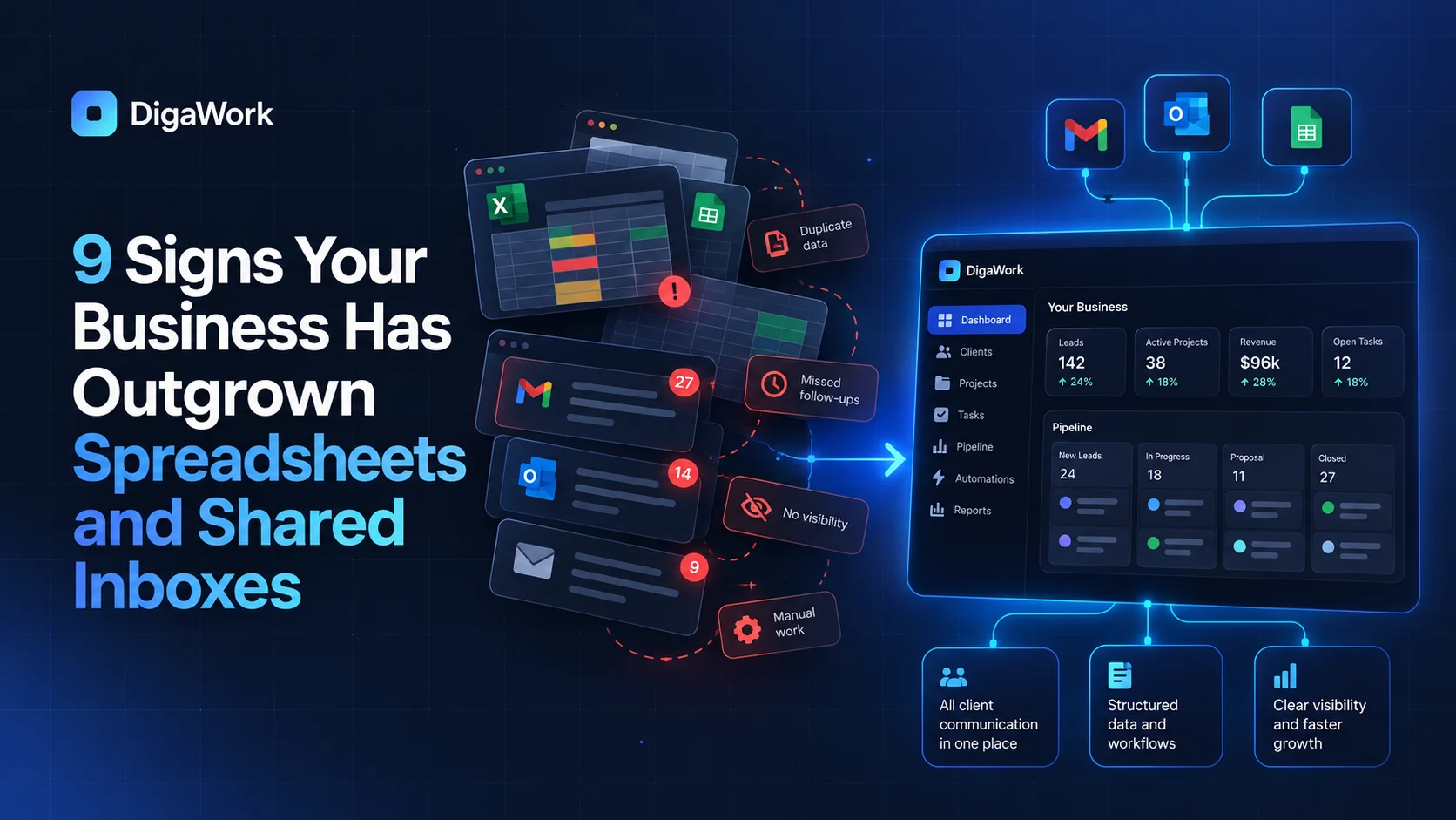 Disconnected spreadsheets and shared inboxes transitioning into a connected business system